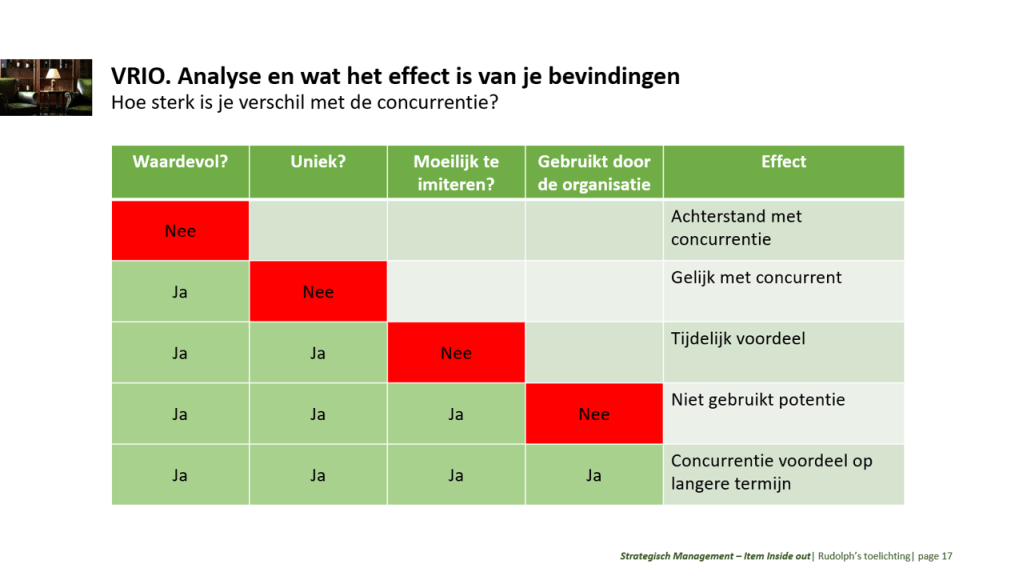 Effecten van een VRIO analyse