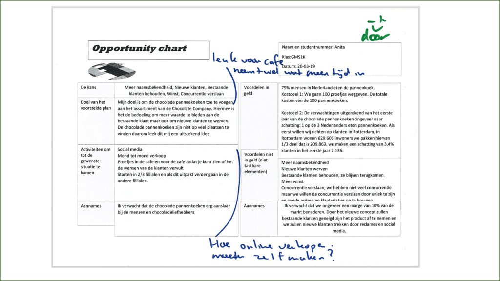 Opportunity Chart Chocolade van Anita