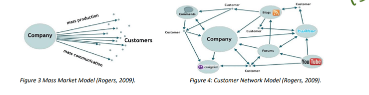 Van mass marktenaar netwerk model. Rogers, 2009