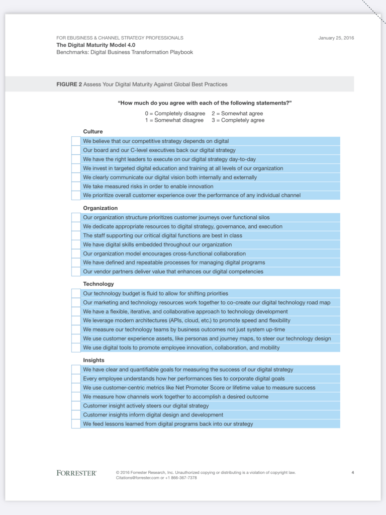 Forrester vragenlijst.