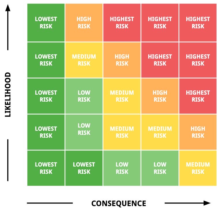 Risk vs Reward – Grip op je organisatie