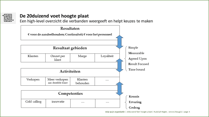 20.000 feet overzicht praatplaat