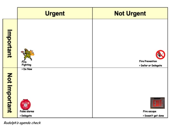 Eisenhower matrix