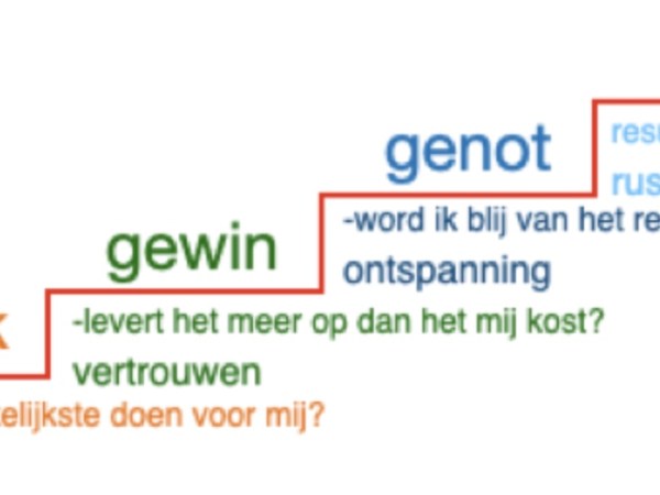 Besluiten met G kracht