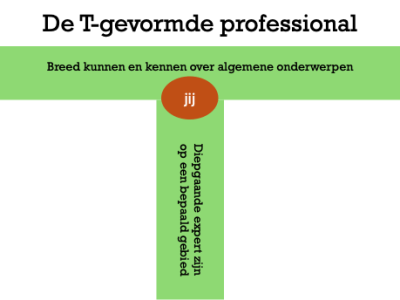 Digitalisering, wat doe je en kan je dan?