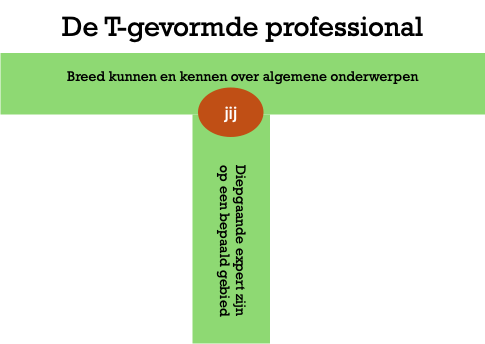 T-gevormde professional
